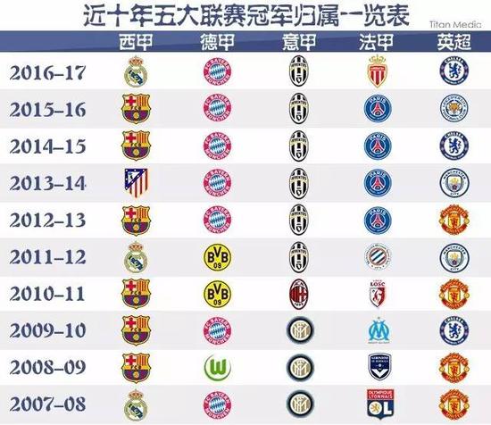不仅考验球